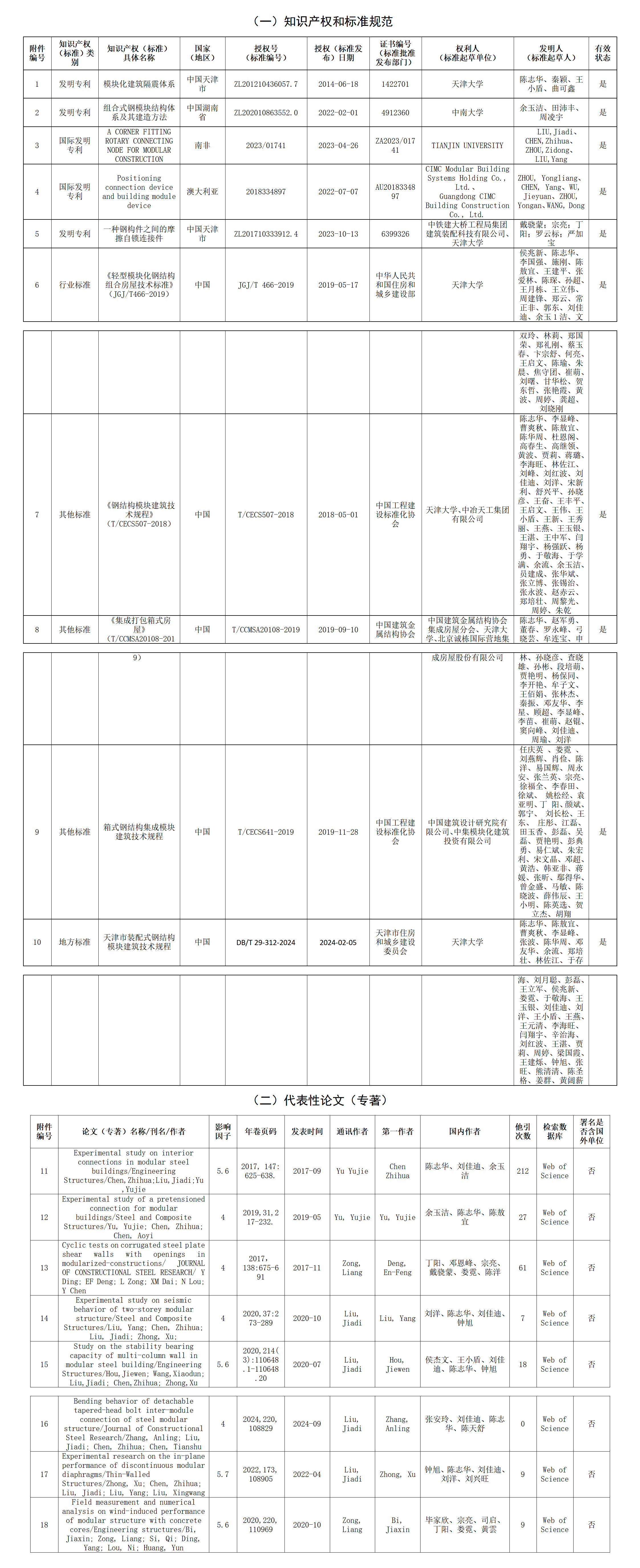 天津市科学技术奖提名项目公示内容-模块单元集成箱式房屋钢结构关键技术研究与应用_01.png